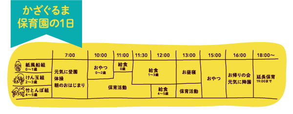 かざぐるま保育園の一日の時間割