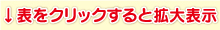 表をクリックすると拡大表示