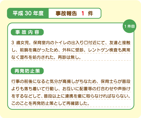 事故内容R01