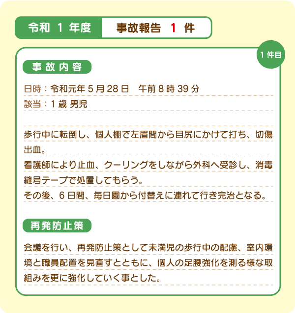 事故内容R01