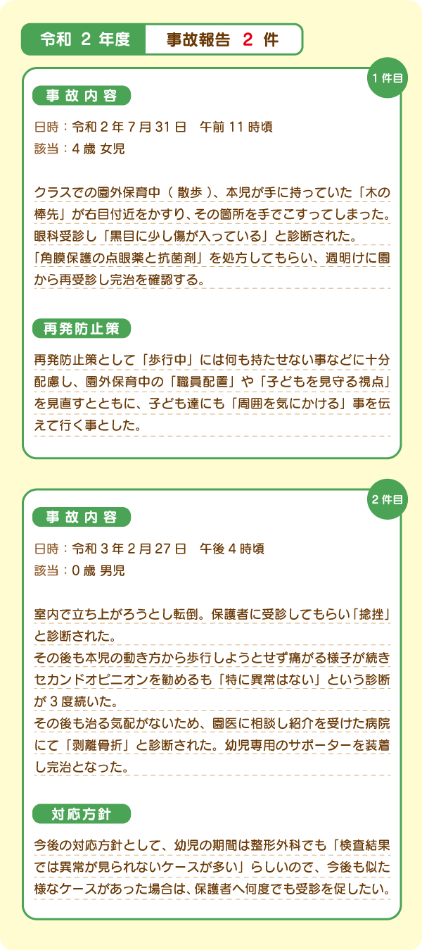 令和2年度の事故内容