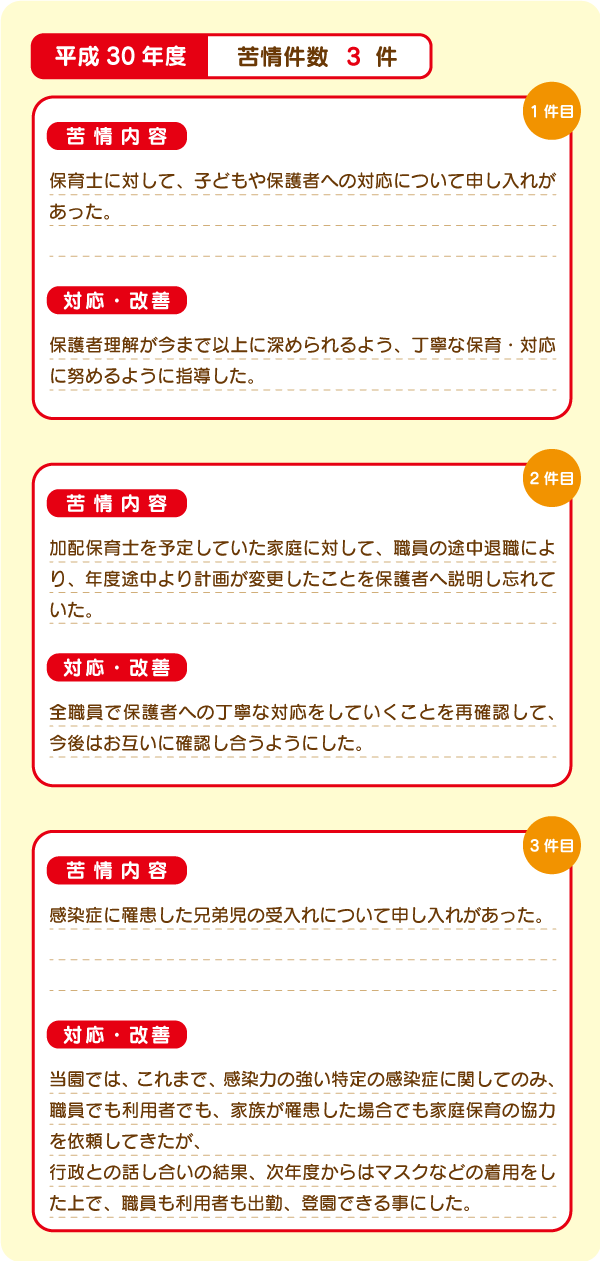 苦情内容R01