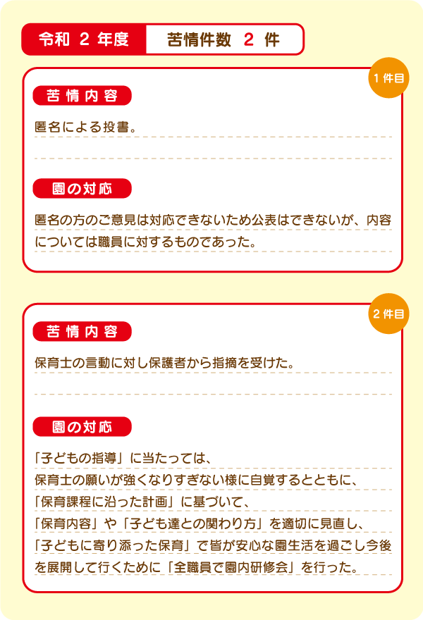 令和2年度の苦情内容