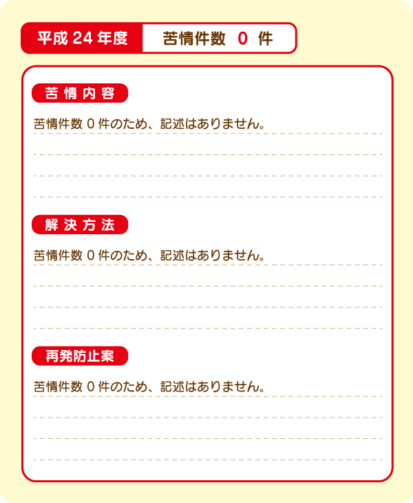 苦情内容 | 平成24年度