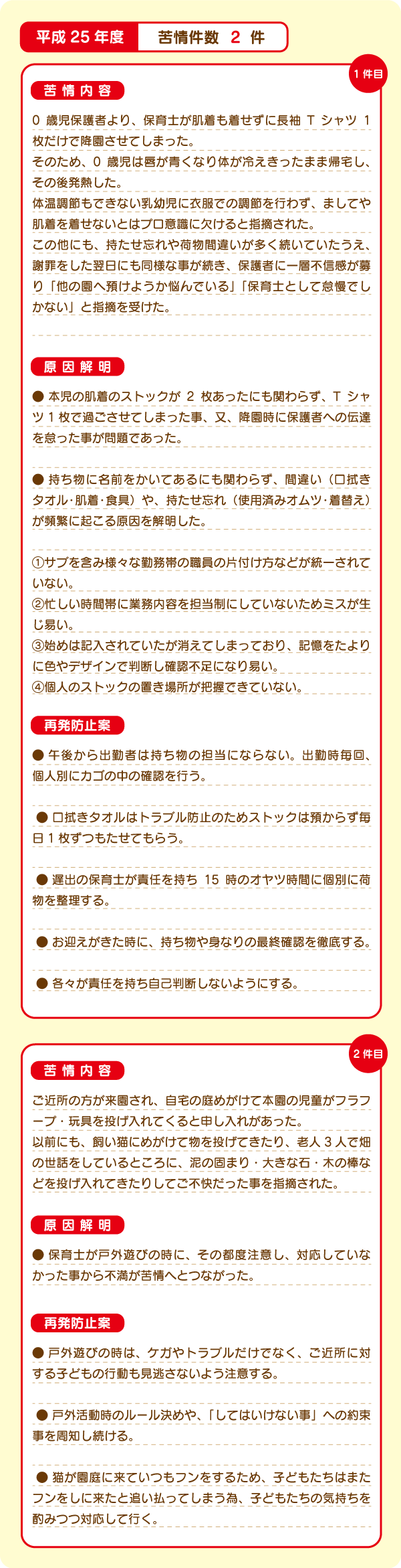 苦情内容 | 平成25年度