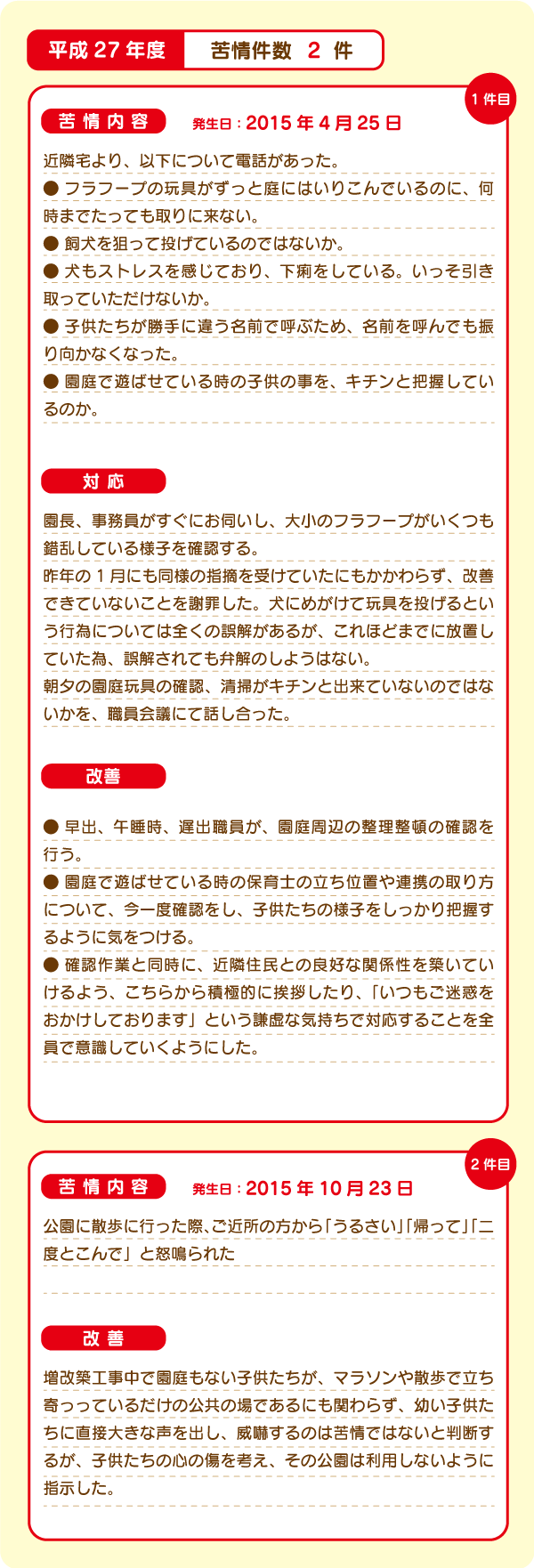 苦情内容 | 平成27年度