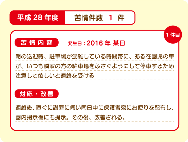 苦情内容h28