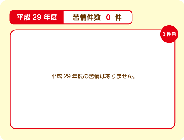 苦情内容h29