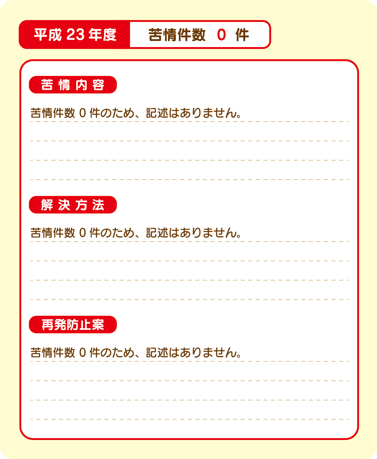 苦情内容